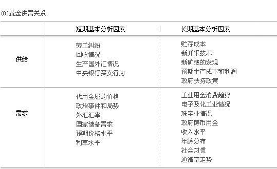 黄金基础知识 - bzc_ay - bzc_ay