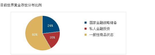 黄金基础知识 - bzc_ay - bzc_ay