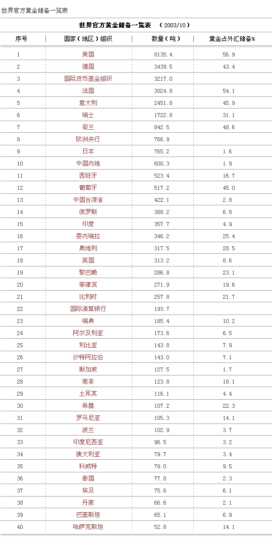 黄金基础知识 - bzc_ay - bzc_ay