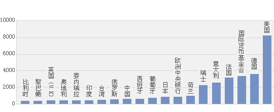 黄金基础知识 - bzc_ay - bzc_ay